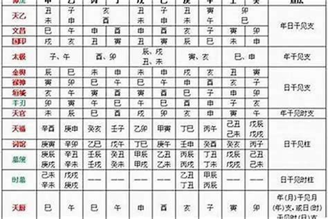 八字將星|八字基礎：將星吉神、金輿吉神